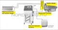 Установка для промывки и замены жидкости в АКПП NORDBERG CMT32 #6