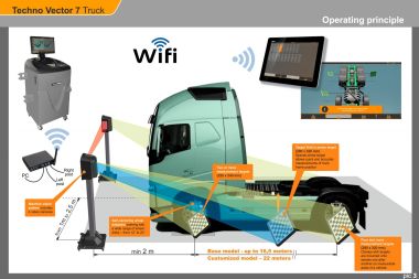 Стенд сход-развал мобильный 3D для грузовых автомобилей Техно Вектор 7 Truck V 7204 HT MC4 #12