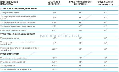 Стенд сход-развал 3D для ям NORDBERG C802PIT #5