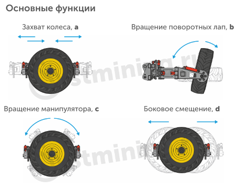 Лотки металлические и аксессуары купить в Киеве в интернет-магазине vorona-shar.ru