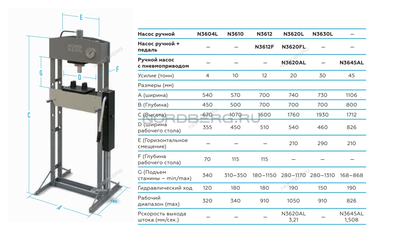 Пресс гидравлический одностоечный усилием 1000 кН модели ПБ6330С