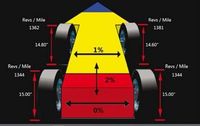 Стенд для регулировки углов установки колёс JOHN BEAN Visualiner V3400 LIFT AC400 #3