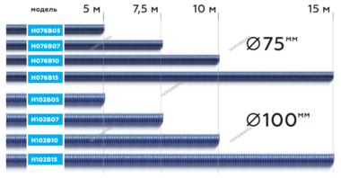 Шланг газоотводный D=102мм, длина 5 м (синий) NORDBERG H102B05