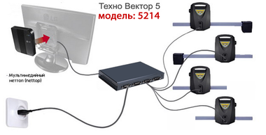 Стенд сход-развал Техно Вектор 5 модель 5214 N