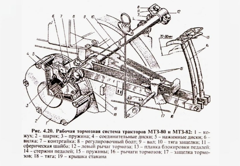 как устроена тормозная система трактора