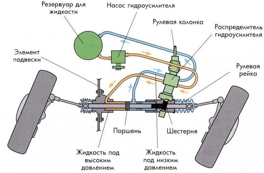 механизм появления посторонних звуков