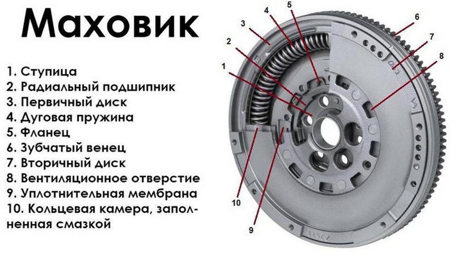 Понятие маховика двигателя авто