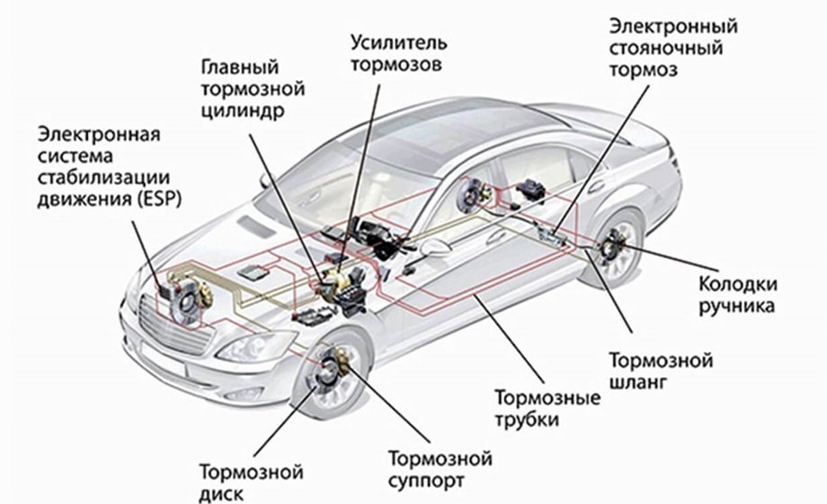 Общее устройство тормозных систем автомобиля