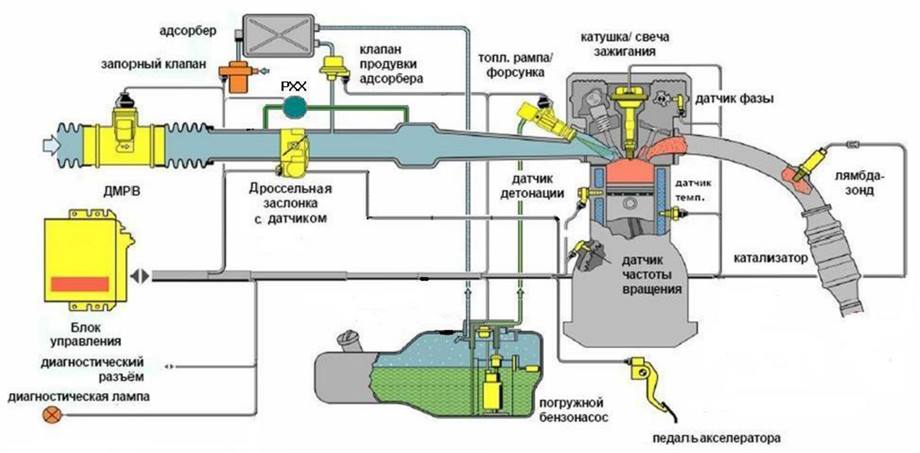 Система питания бензинового двигателя карбюраторного типа