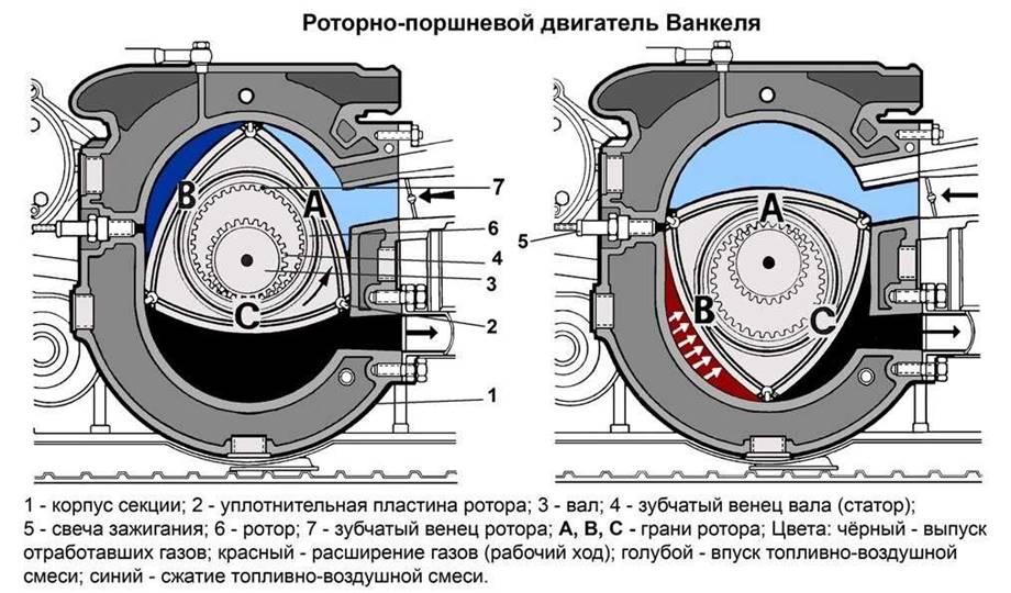 Технические характеристики РПД ВАЗ-415