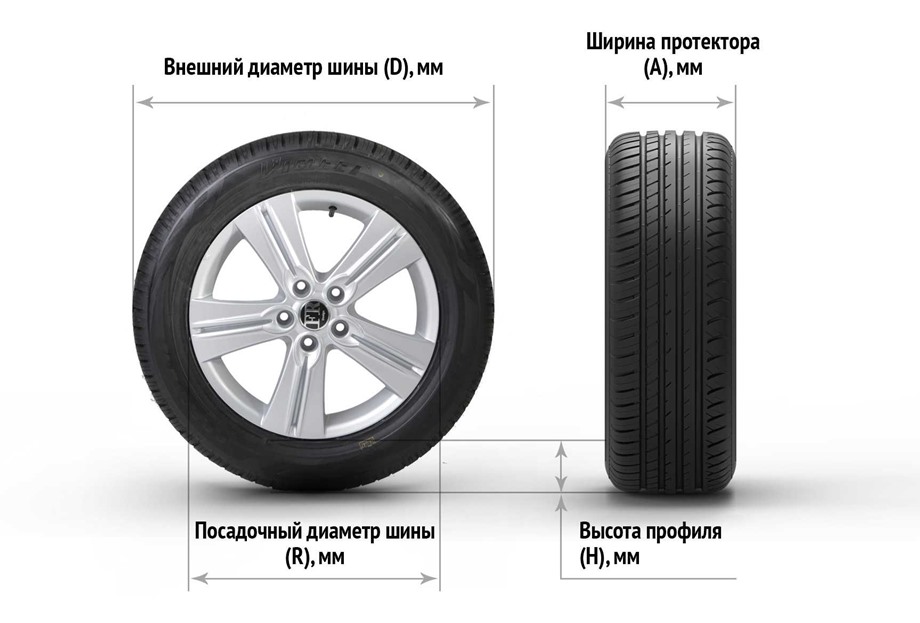 Что такое ширина профиля шины